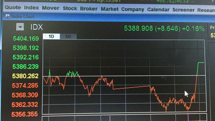 Hasil gambar untuk Rilis Data Inflasi Dorong IHSG Melesat Akhir Pekan Ini