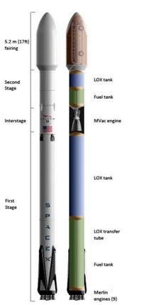 Ini Kecanggihan Roket Falcon 9 Pengusung Satelit Merah Putih