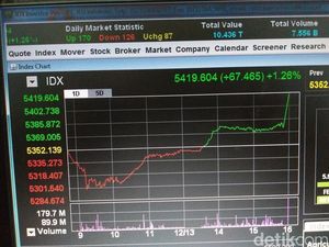 OSO Securities: IHSG Bergerak di Kisaran 5.378-5.435