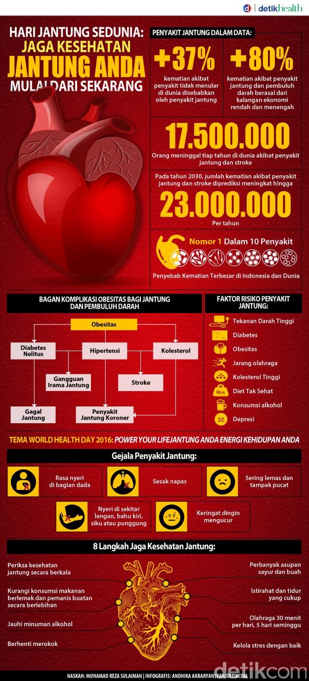 Infografis: Fakta-fakta yang Wajib Diketahui Tentang ...