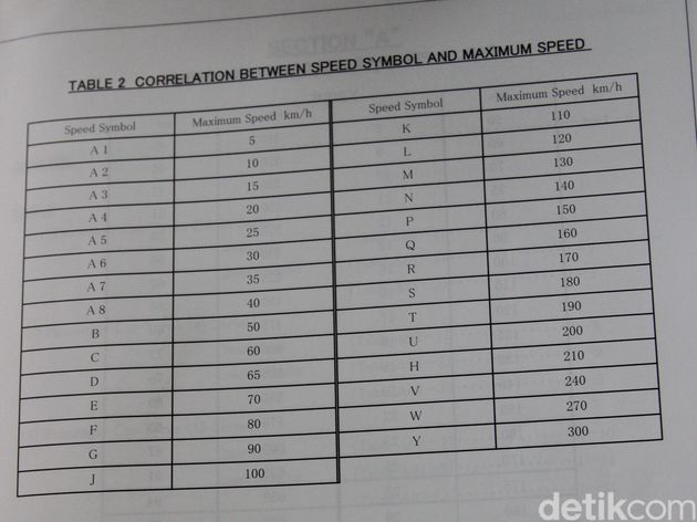 Membaca Kode Ukuran dan Kemampuan Ban