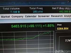 IHSG Bersiap Breakout?
