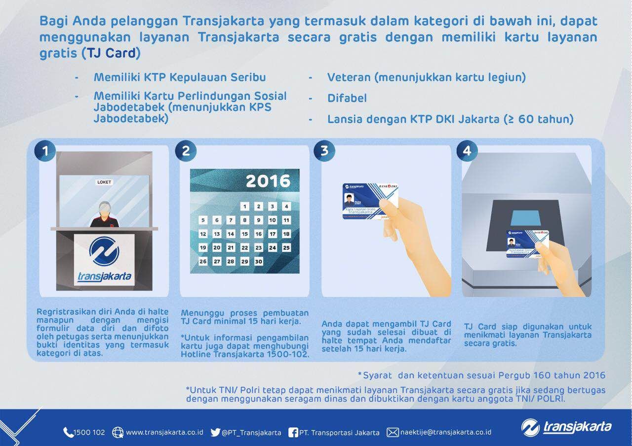 Dok. PT Transjakarta