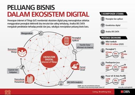 Revolusi Digital Picu Inovasi Dunia Usaha