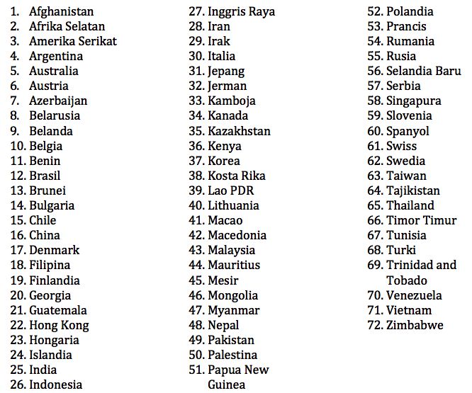Ini Cabang-Cabang di TAFISA World Games 2016