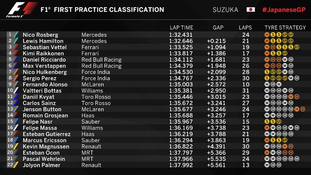 Rosberg Ungguli Hamilton di Latihan Pertama