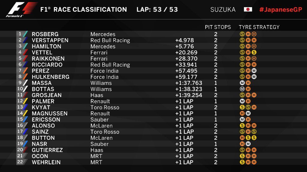 Twitter @F1