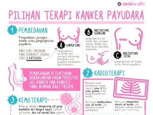Infografis: Pilihan Jenis Terapi Kanker Payudara