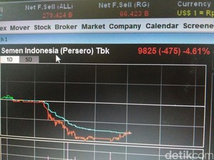Pembangun Pabrik Dibatalkan MA, Saham Semen Indonesia Anjlok