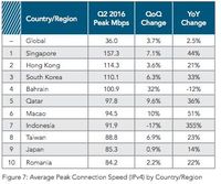 Internet Indonesia Tak Kalah <i>Kok</i> dari Sinagpura