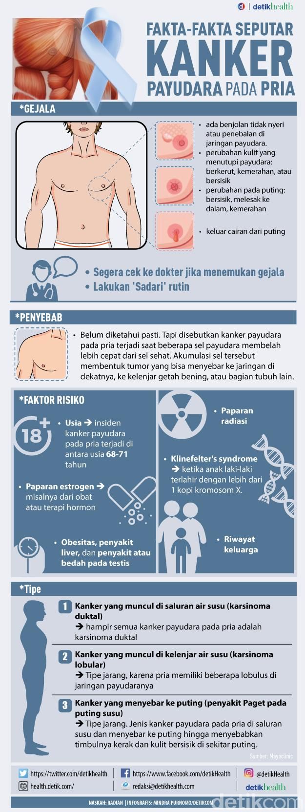 fakta