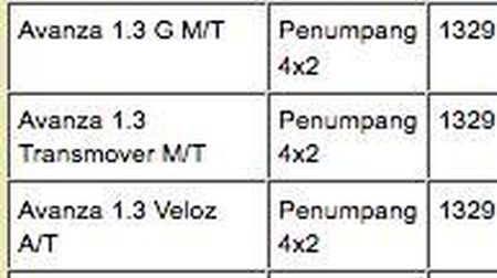  Toyota Siapkan Avanza Versi Murah, Transmover