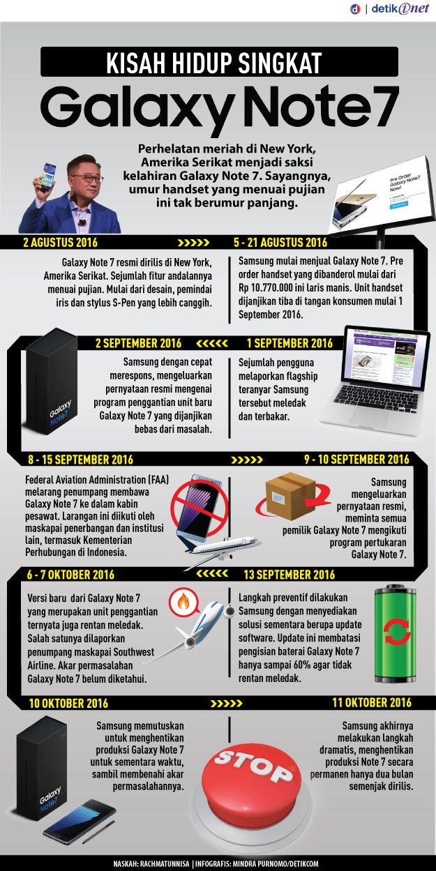 Galaxy Note 7 Mati Sebelum Berperang