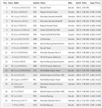 Dovizioso Kuasai Latihan Bebas Pertama