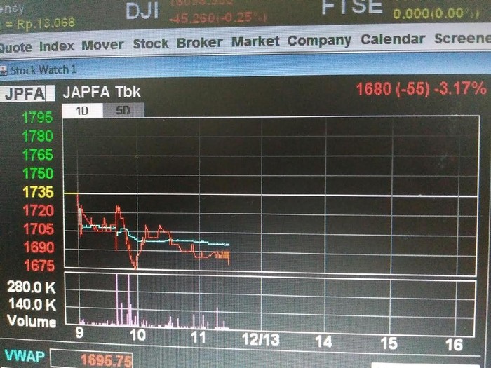 Didenda Rp 25 M Karena Kartel Ayam, JAPFA: KPPU Keliru Membuat Keputusan