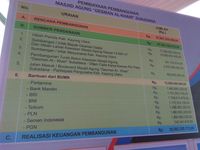 Sumber pendanaan