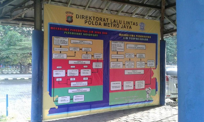 Polisi: Calo Sudah Sulit Masuk ke Satpas SIM
