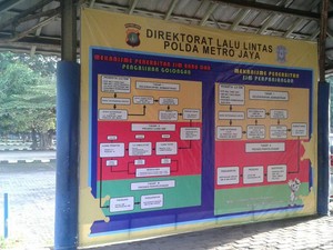 Antisipasi Pungli, Satpas SIM Daan Mogot Perketat Pengawasan Loket Pelayanan