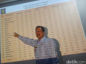 100 WNA Dideportasi dari Jateng, 51 di Antaranya Mahasiswa Timor Leste