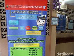 SIM Habis Selama Cuti Bersama, Bisa Diperpanjang sampai 7 Juli