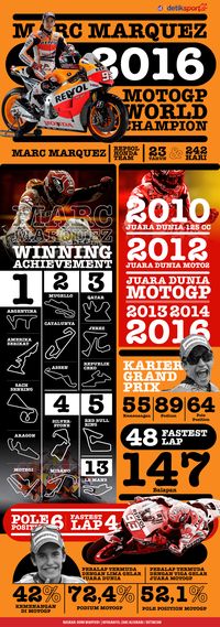 #GiveMe5, Gelar Juara Dunia Kelima Marquez