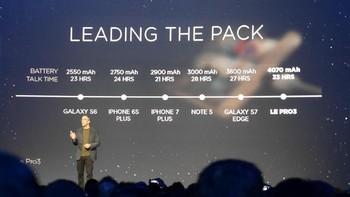 Perbandingan baterai LeEco Le Pro 3 dengan para lawannya. Foto: detikINET/Anggoro Suryo Jati