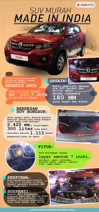 Renault Janji Poles Kwid Jadi Lebih Keren