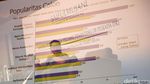 Survei SMRC Soal Kinerja dan Popularitas Ahok