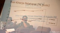 Grafik kepuasan masyarakat terhadap kinerja Ahok ditunjukan oleh survei yang dilakukan oleh Saiful Mujani Research & Consulting (SMRC).
