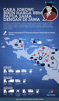 Cara Jokowi Bikin iHargai BBM Papua Sama Dengan idii iJawai