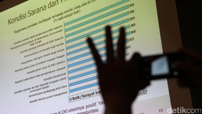 Survei SMRC: Kementerian Perikanan Terbaik, Kemenko Perekonomian Terburuk