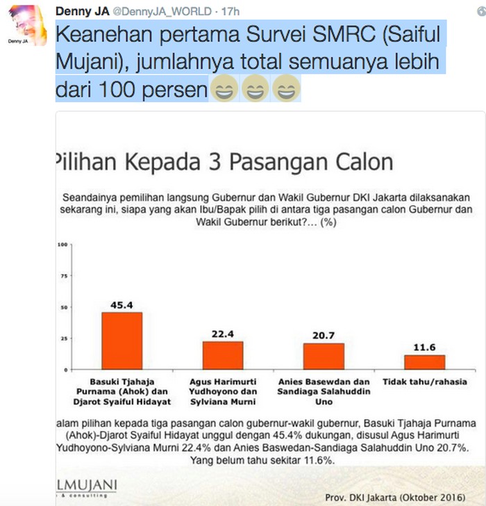 Denny JA Sindir Keanehan Hasil Survei SMRC: Totalnya Lebih dari 100 Persen