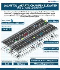 Jalan Tol Melayang Jakarta-Cikampek Mulai Dibangun Tahun 2017
