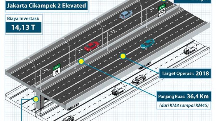 Apa Kabar Proyek Jalan Tol  Jakarta  Cikampek  Layang  