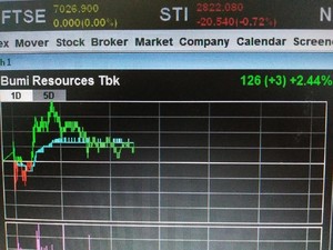 Masih Berlanjut, Saham BUMI Naik 2,44%