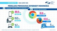 Pengguna Internet Indonesia Tembus 132 Juta