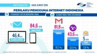 Pengguna Internet Indonesia Tembus 132 Juta