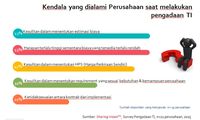Sumber: Tren Pengadaan Teknologi Informasi 2017: How Low Can You Go ? pada 27-28 Oktober 2016.