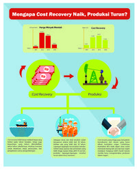 Mencermati Kenaikan Cost Recovery