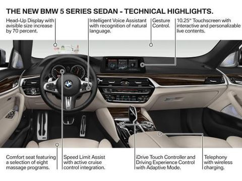 Mobil BMW Ini Hanya 'Minum' 2 Liter Bensin untuk 100 Km
