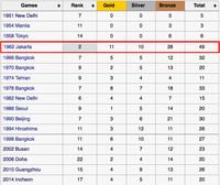 Image Result For Jadwal Asian Games Sepak Bola Image Result For Jadwal Asian Games Sepak Bola