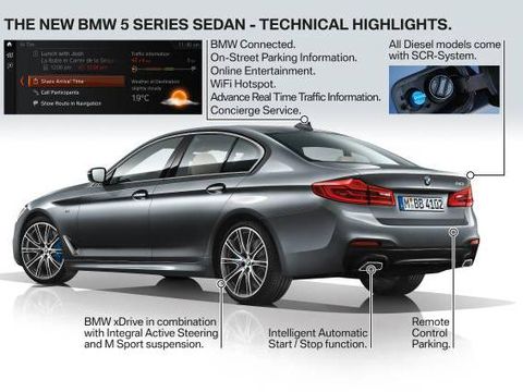 Mobil BMW Ini Hanya 'Minum' 2 Liter Bensin untuk 100 Km