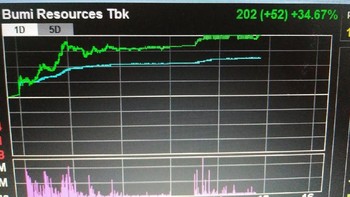 Ingat! Investasi Saham dan Obligasi Hanya di Pasar Modal