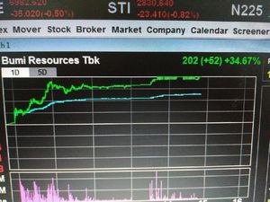Ingat! Investasi Saham dan Obligasi Hanya di Pasar Modal