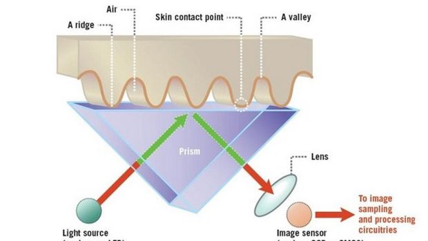 Ada Galaxy S8 Plus, Tanda Kematian Seri Note?