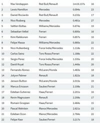 Verstappen Tercepat di Sesi Ketiga