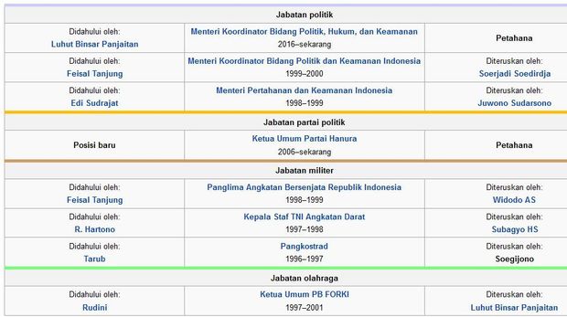 Wiranto: Dulu Karate, Kini Tepok Bulu