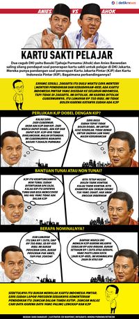 Anies-Sandi Janjikan KJP Plus, Warga Tak Mampu Bakal Dapat Bantuan Tunai