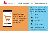 Opera Hati Hati Belanja Di 60 E Commerce Ini