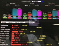 Jelang Demo, Dana Asing 'Cabut' Rp 200 Miliar dari Pasar Modal